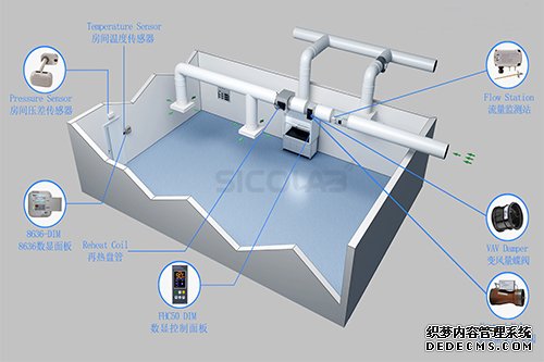 實驗室新風(fēng)系怎么分類