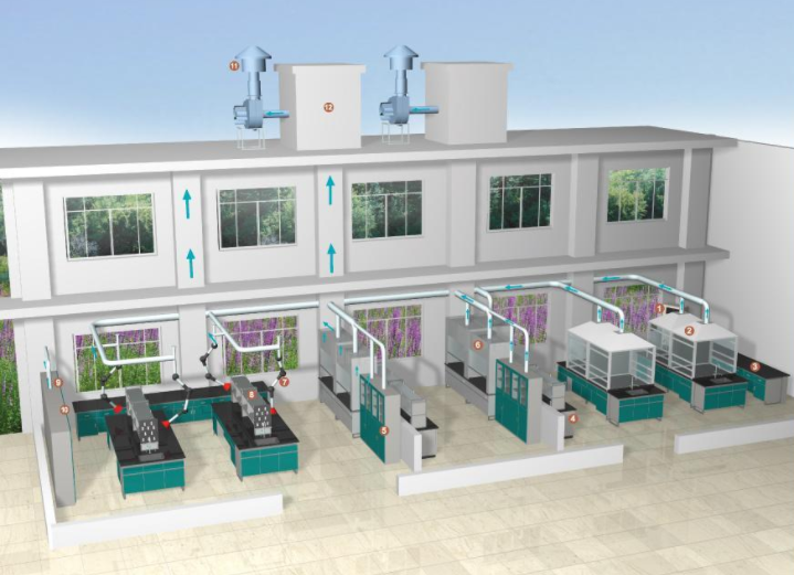 污水處理廠實(shí)驗(yàn)室建設(shè)裝修