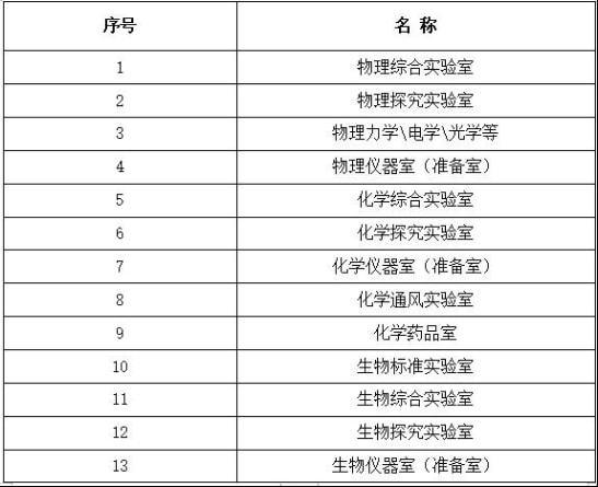 中學(xué)實(shí)驗室目錄