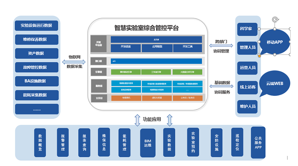 奧密克戎育苗模塊化集成系統(tǒng)