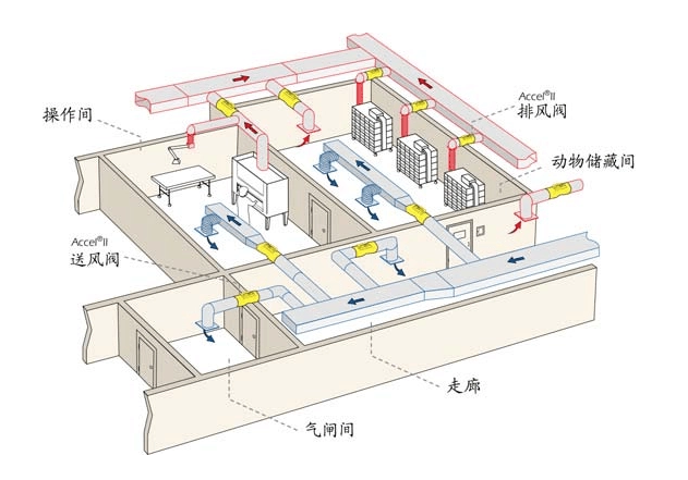 重點(diǎn)實(shí)驗(yàn)室通風(fēng)系統(tǒng)