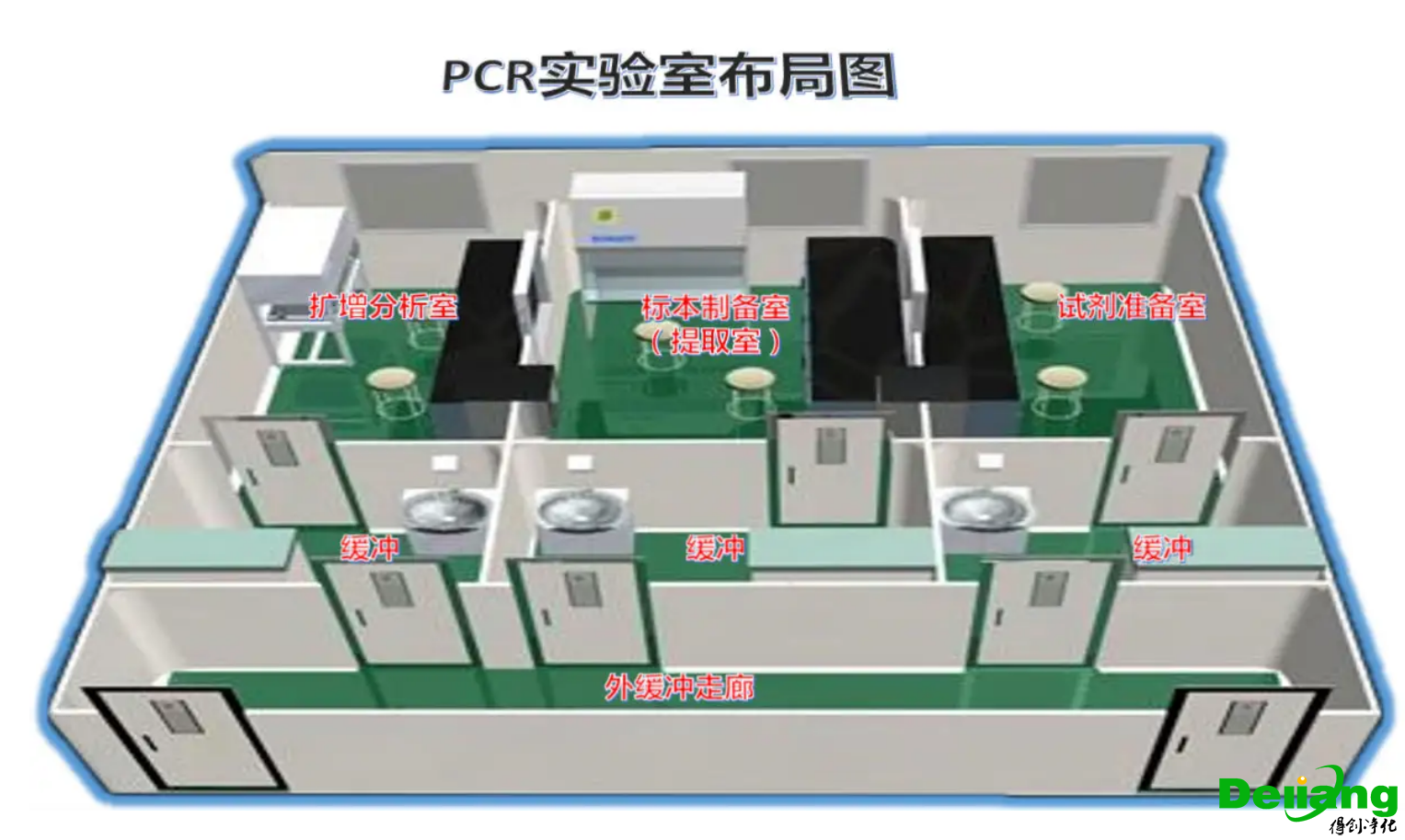 PCR實驗室功能分區(qū)’