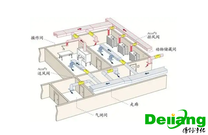 實(shí)驗(yàn)室新風(fēng)系統(tǒng)