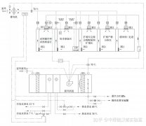 實驗室建設方案及建設體系
