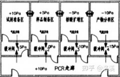 實驗室裝修預(yù)算及裝修步驟