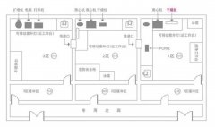 實驗室管理注意事項,規(guī)劃注意事項
