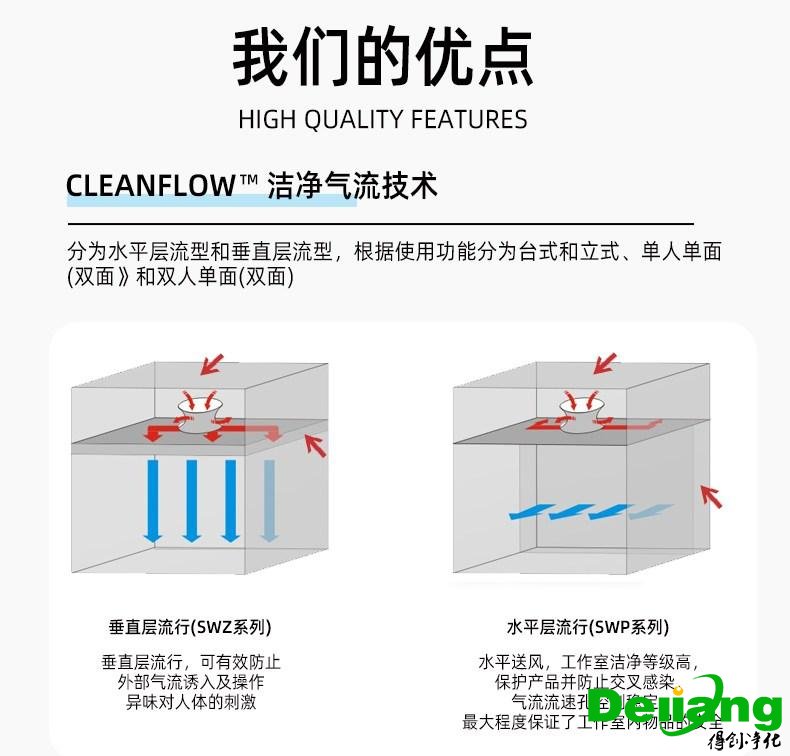 垂直流超凈工作臺我們的優(yōu)點