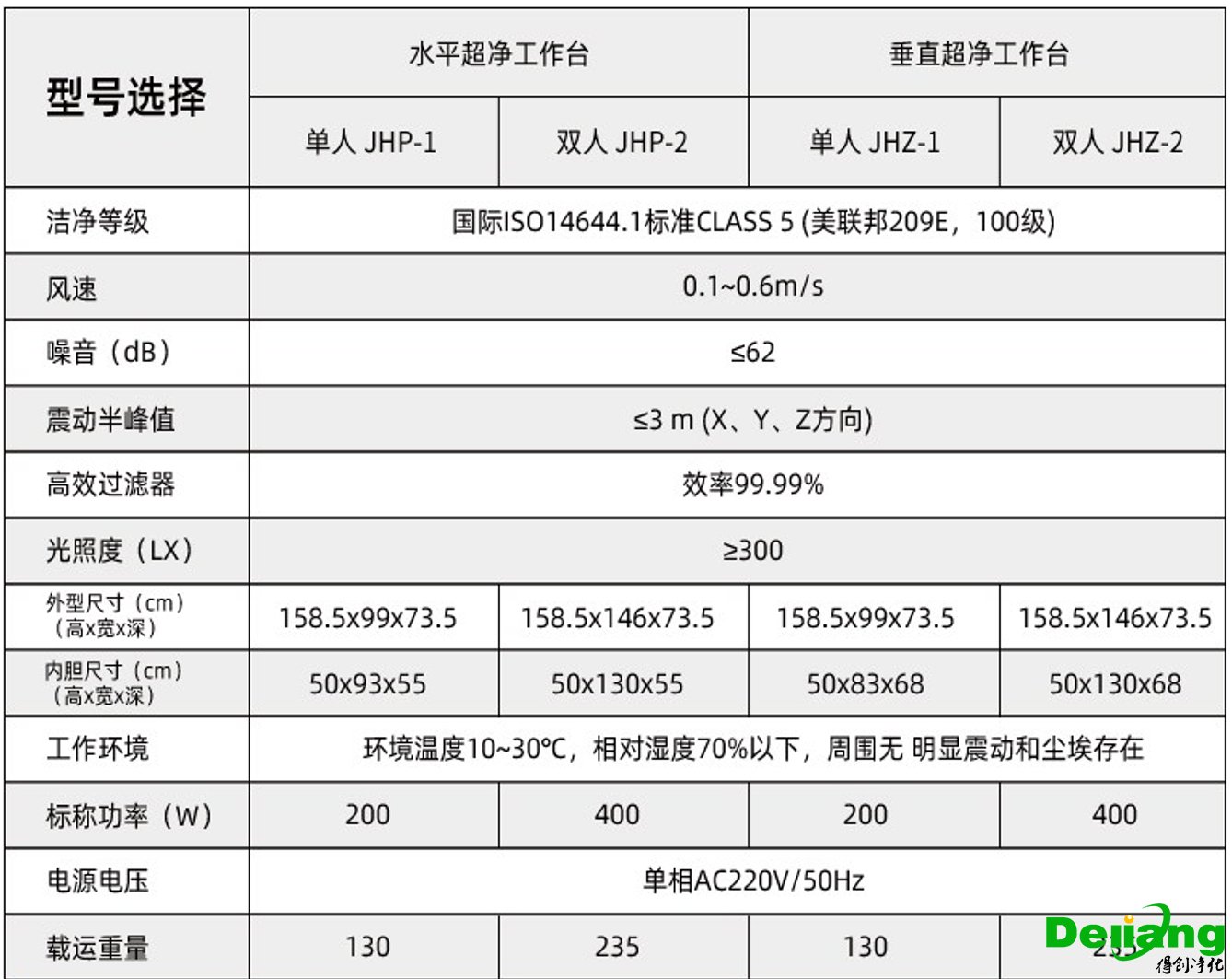 水平流超凈工作臺產(chǎn)品參數(shù)