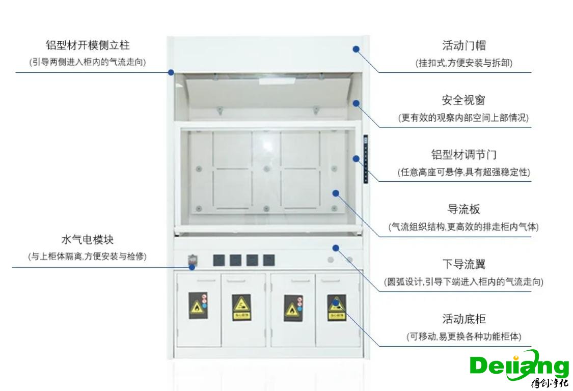 桌上型通風柜結(jié)構(gòu)說明
