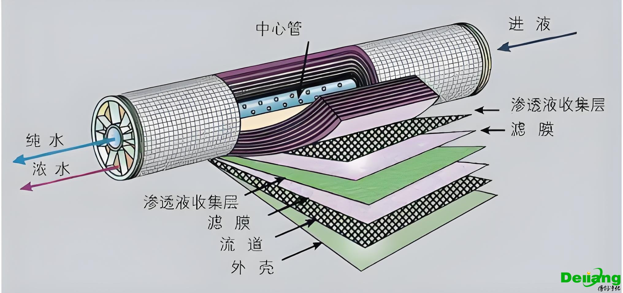 實(shí)驗(yàn)室物廢水處理-高級方法
