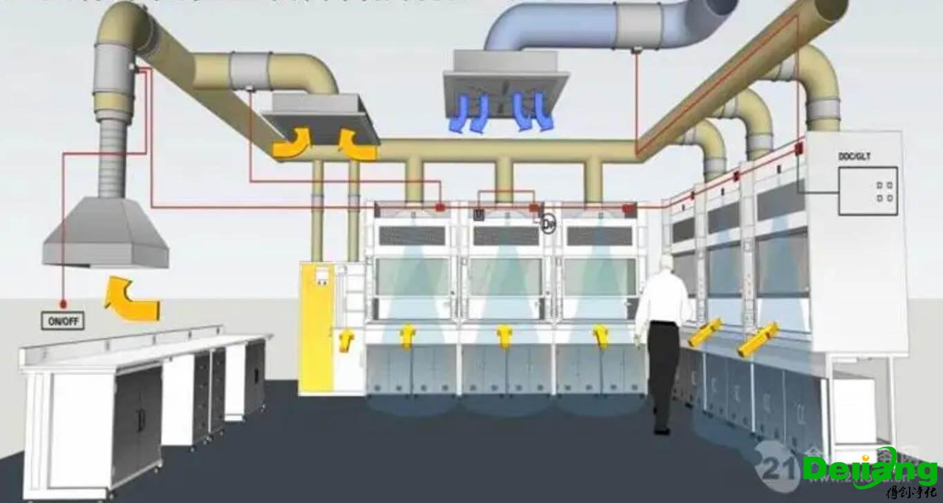 實驗室排風系統(tǒng)設(shè)計