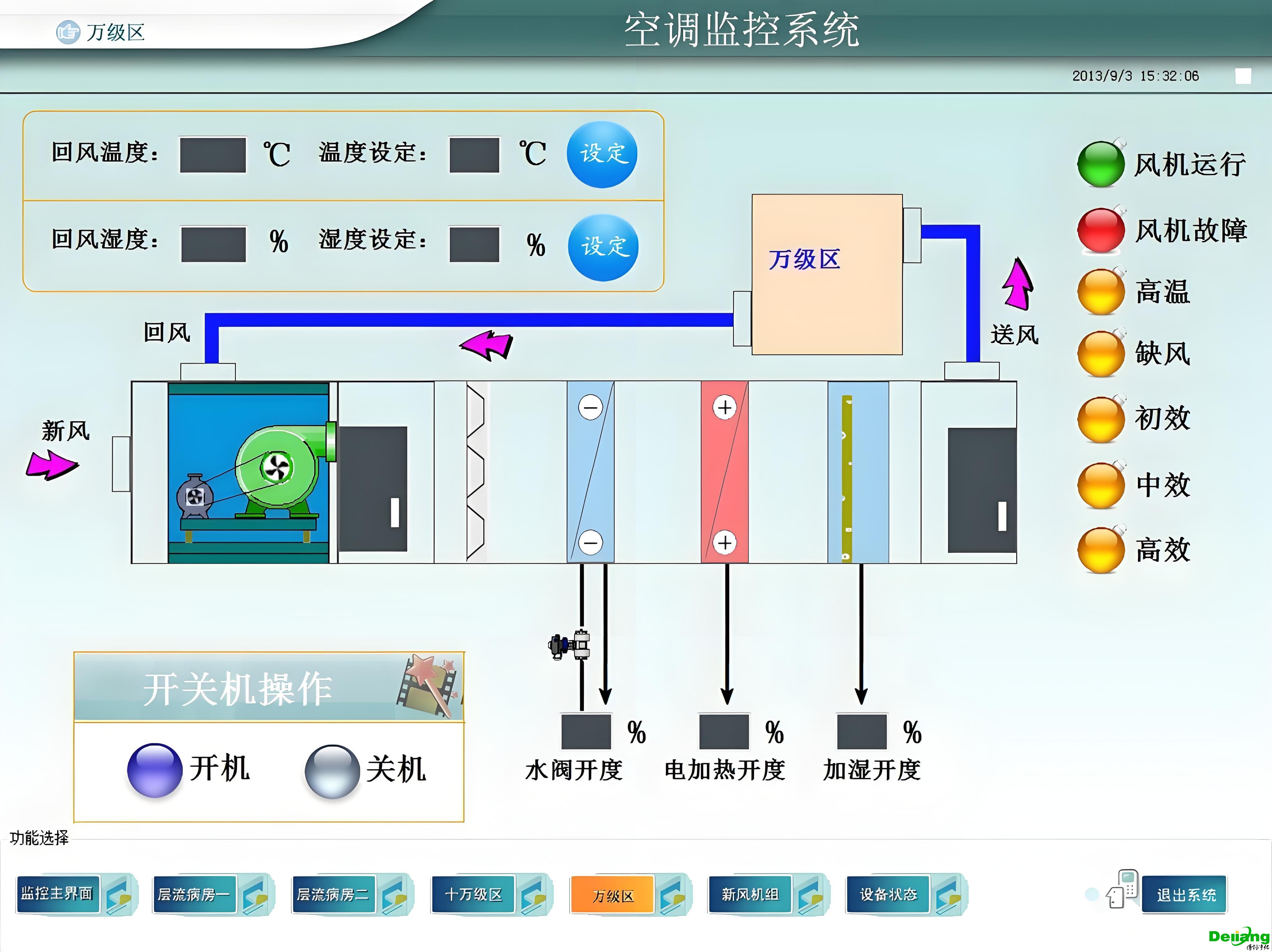 實(shí)驗(yàn)室環(huán)境控制標(biāo)準(zhǔn)（溫度，濕度，潔凈度）