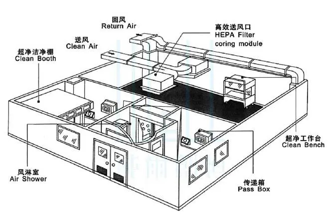 環(huán)境檢測(cè)實(shí)驗(yàn)室