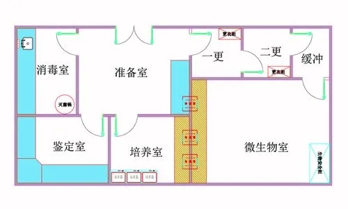 實(shí)驗(yàn)室安全