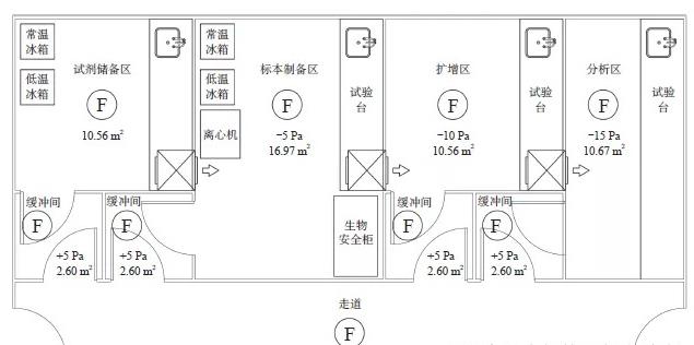 實驗室規(guī)劃效果圖