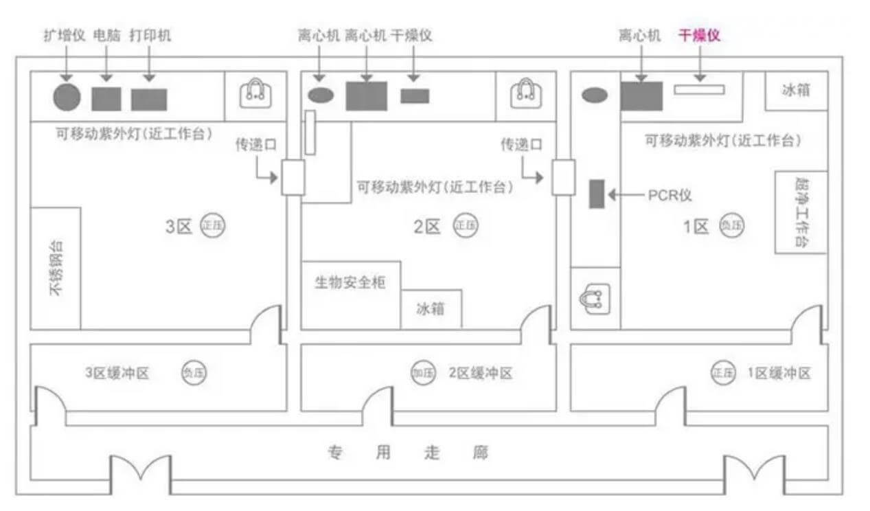 實(shí)驗(yàn)室安全
