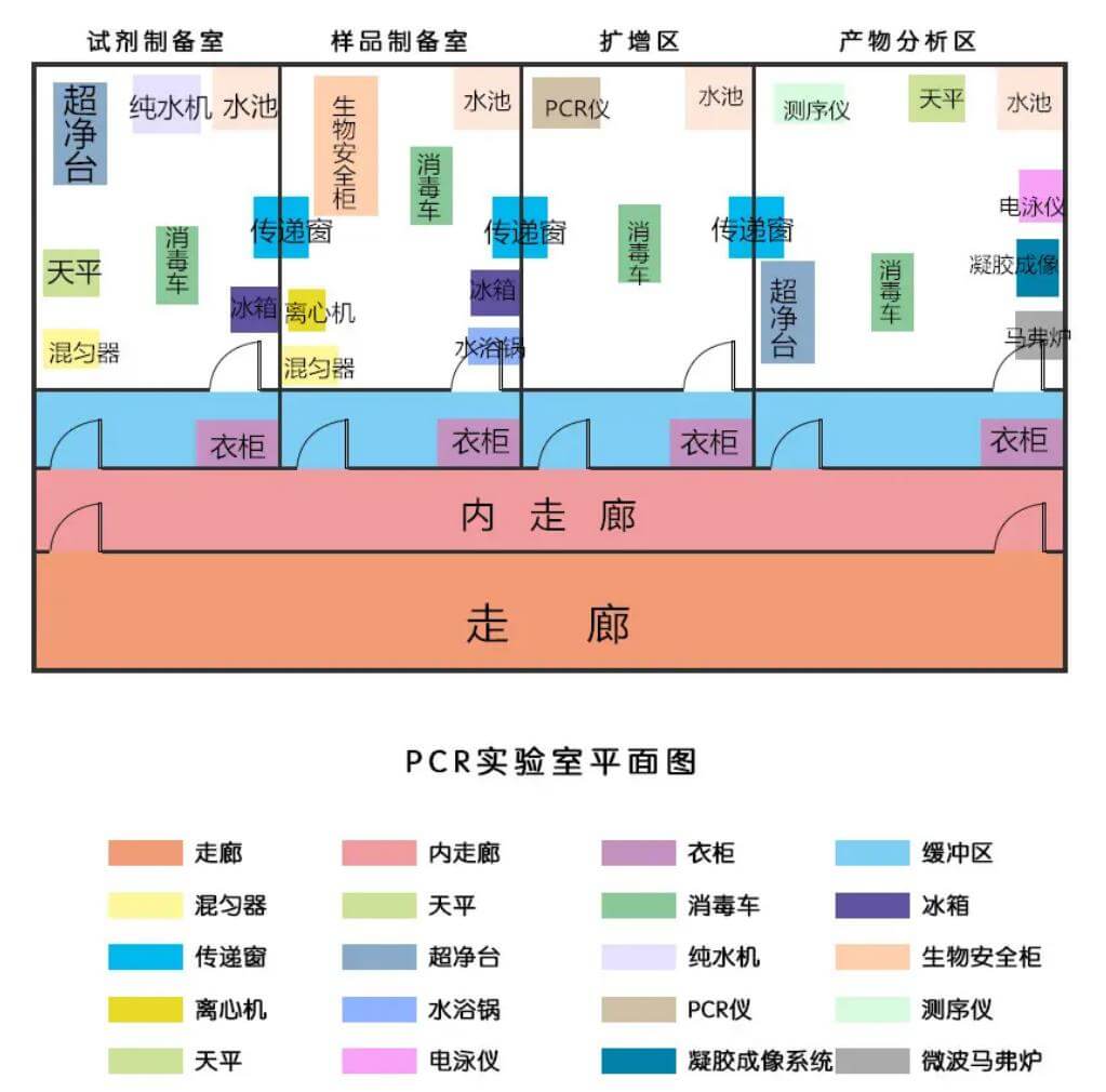實(shí)驗(yàn)室設(shè)計