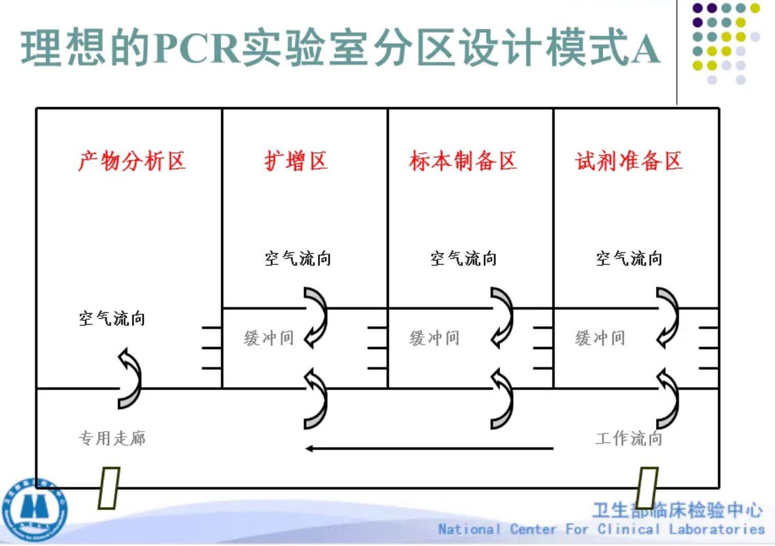 實驗室設(shè)計效果圖