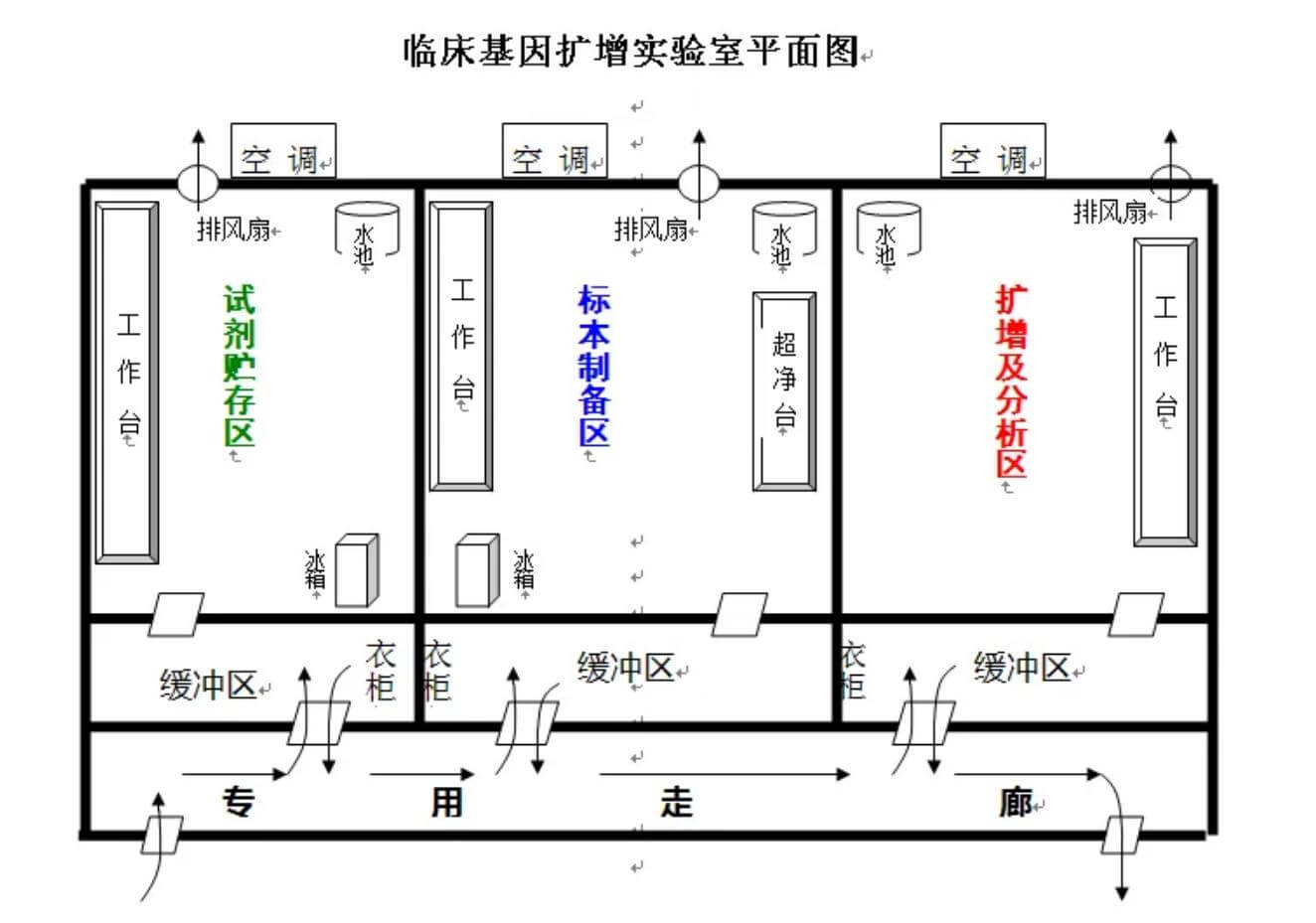 實(shí)驗(yàn)室規(guī)劃效果圖