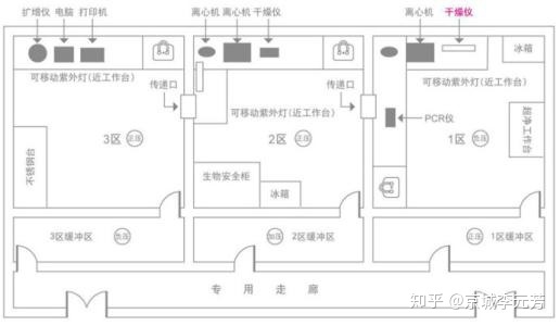 實驗室氣瓶管理