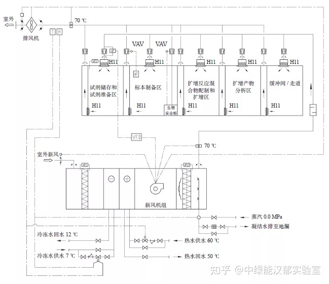 實(shí)驗(yàn)室裝修效果