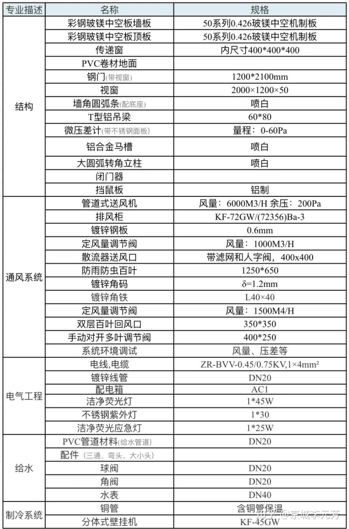 實驗室施工效果圖