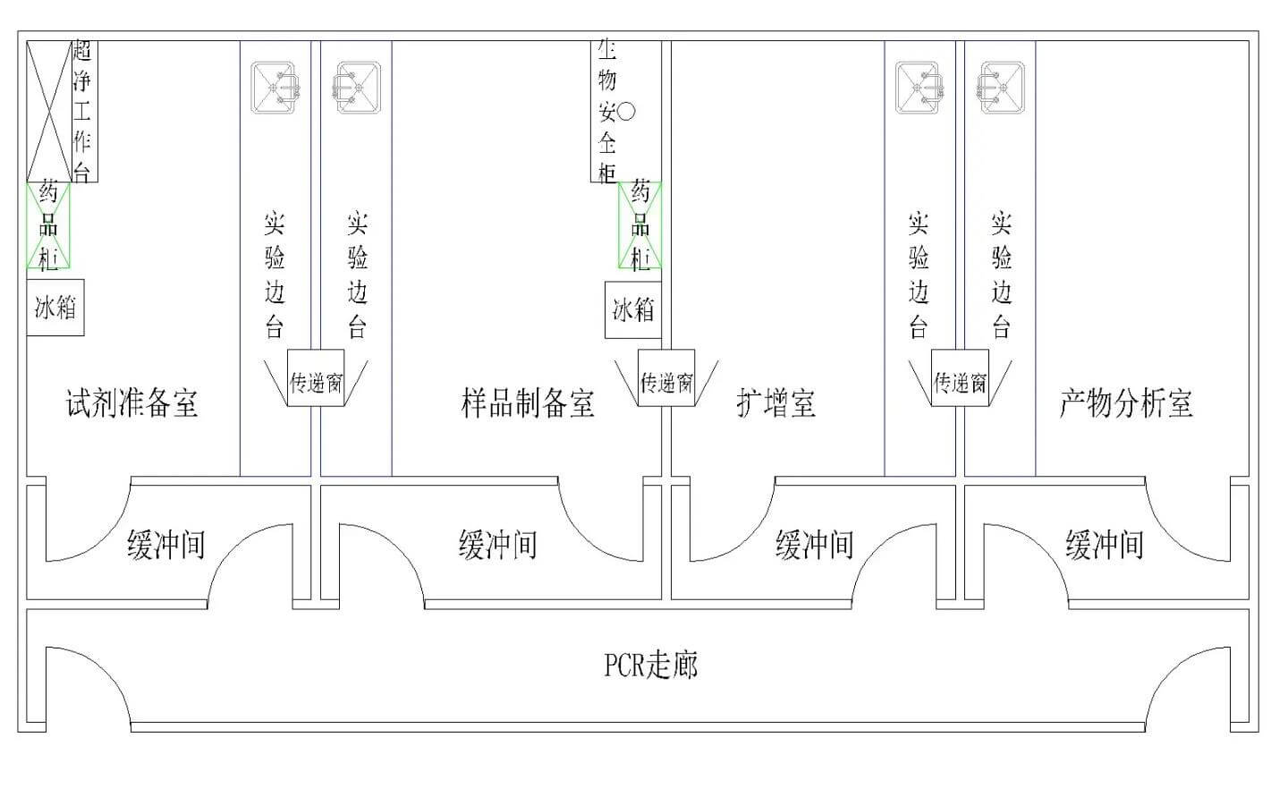 實(shí)驗(yàn)室規(guī)劃