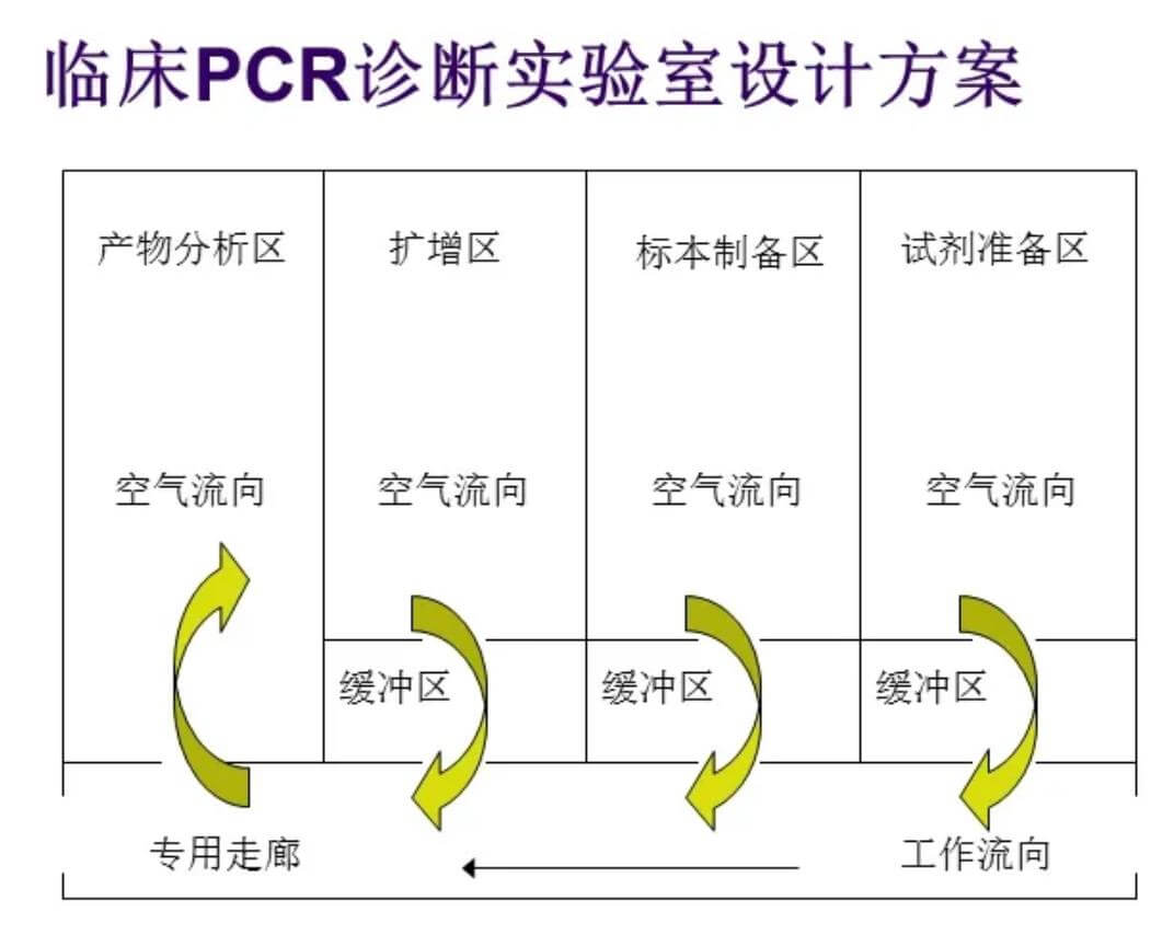 實驗室系統(tǒng)